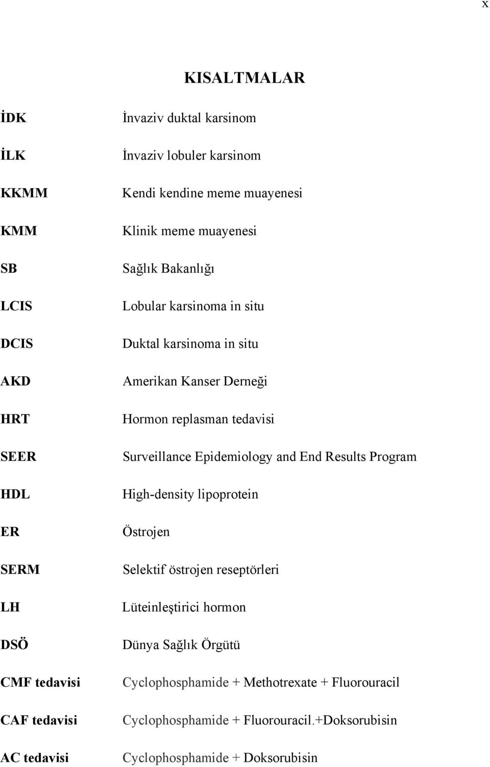 Hormon replasman tedavisi Surveillance Epidemiology and End Results Program High-density lipoprotein Östrojen Selektif östrojen reseptörleri