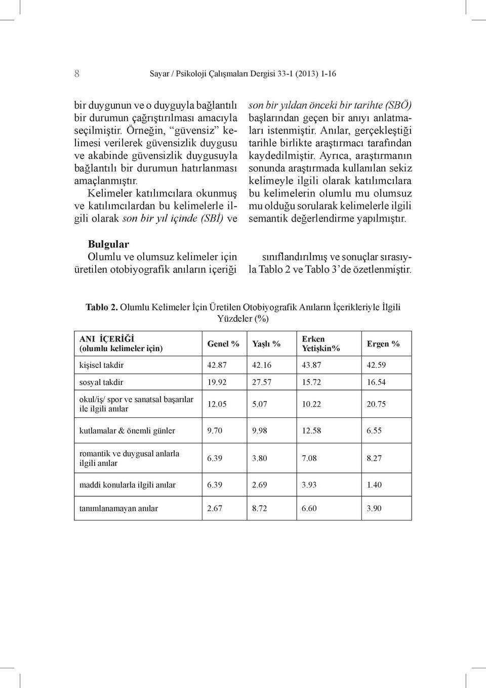 Kelimeler katılımcılara okunmuş ve katılımcılardan bu kelimelerle ilgili olarak son bir yıl içinde (SBİ) ve Bulgular Olumlu ve olumsuz kelimeler için üretilen otobiyografik anıların içeriği son bir