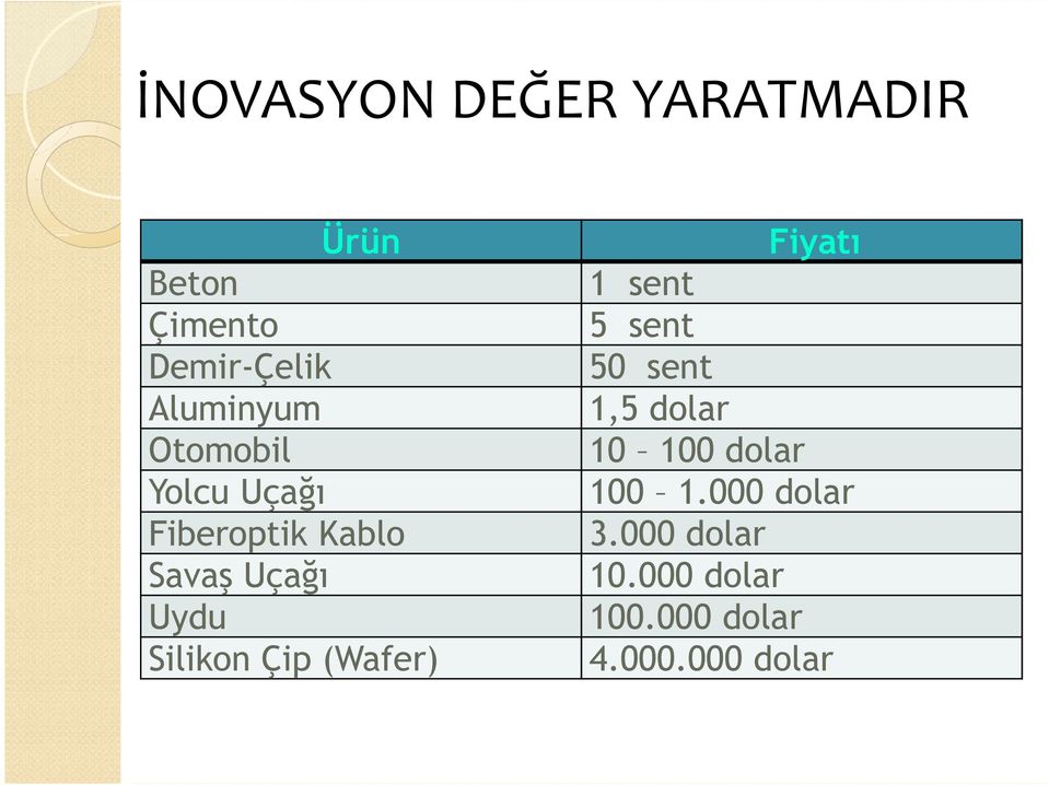 Silikon Çip (Wafer) Fiyatı 1 sent 5 sent 50 sent 1,5 dolar 10 100