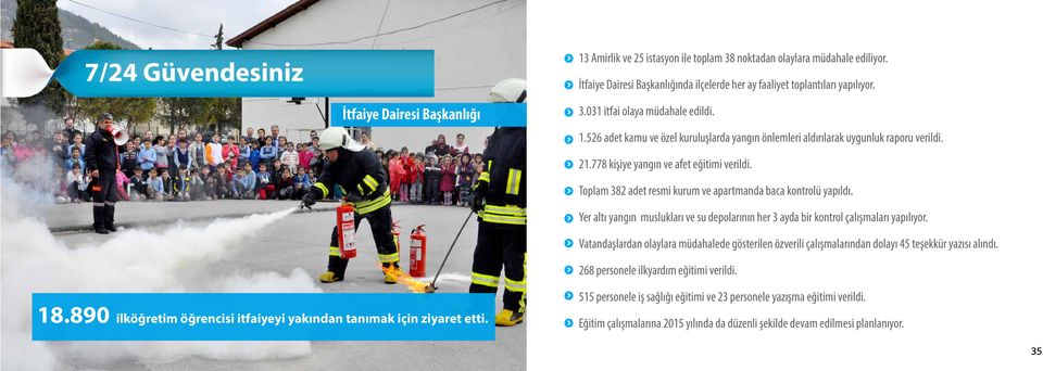 Toplam 382 adet resmi kurum ve apartmanda baca kontrolü yapıldı. Yer altı yangın muslukları ve su depolarının her 3 ayda bir kontrol çalışmaları yapılıyor.