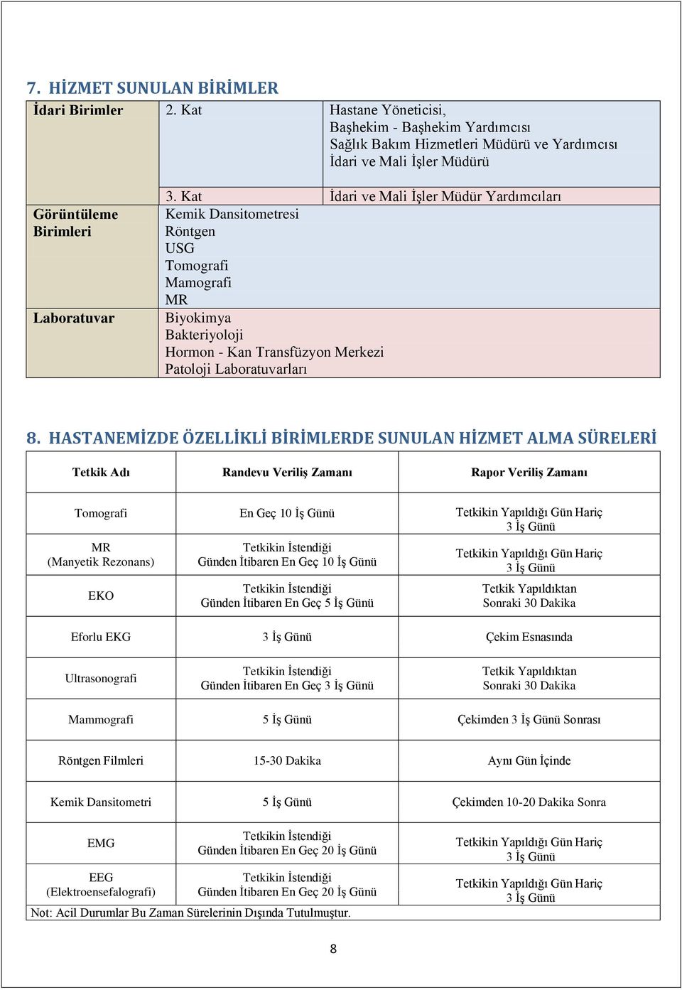 Kat İdari ve Mali İşler Müdür Yardımcıları Kemik Dansitometresi Röntgen USG Tomografi Mamografi MR Biyokimya Bakteriyoloji Hormon - Kan Transfüzyon Merkezi Patoloji Laboratuvarları 8.