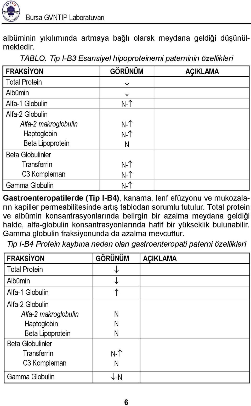 efüzyonu ve mukozaların kapiller permeabilitesinde artış tablodan sorumlu tutulur.