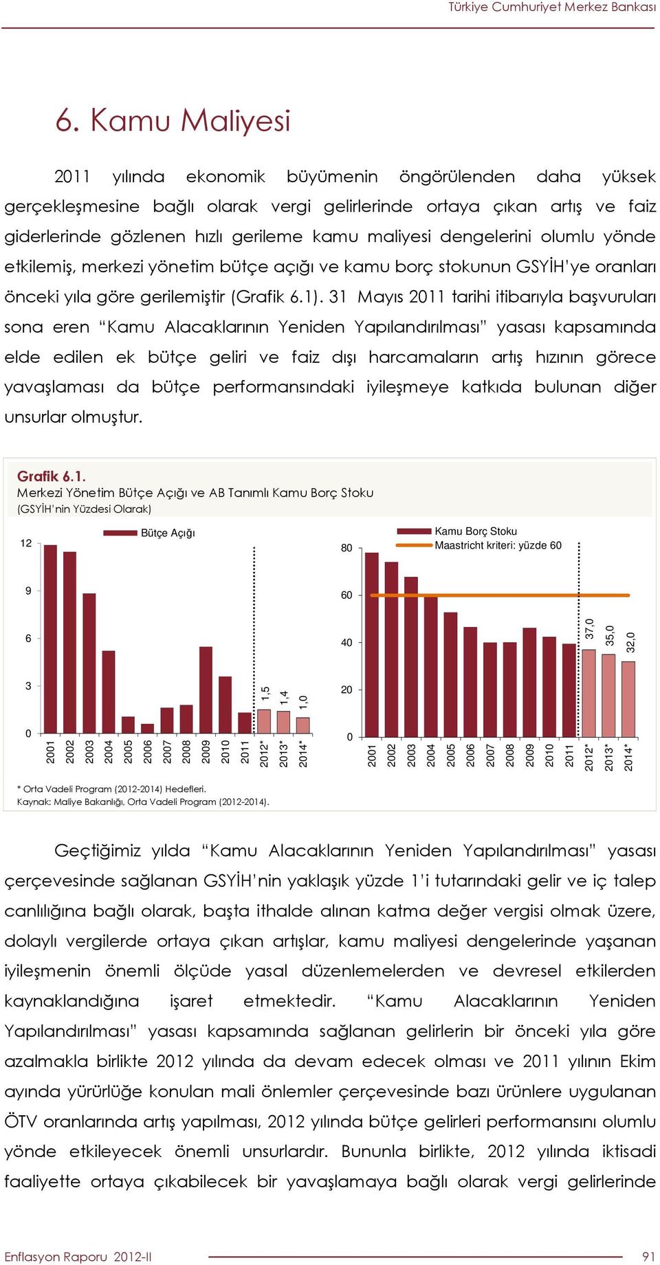 31 Mayıs 211 tarihi itibarıyla başvuruları sona eren Kamu Alacaklarının Yeniden Yapılandırılması yasası kapsamında elde edilen ek bütçe geliri ve faiz dışı harcamaların artış hızının görece