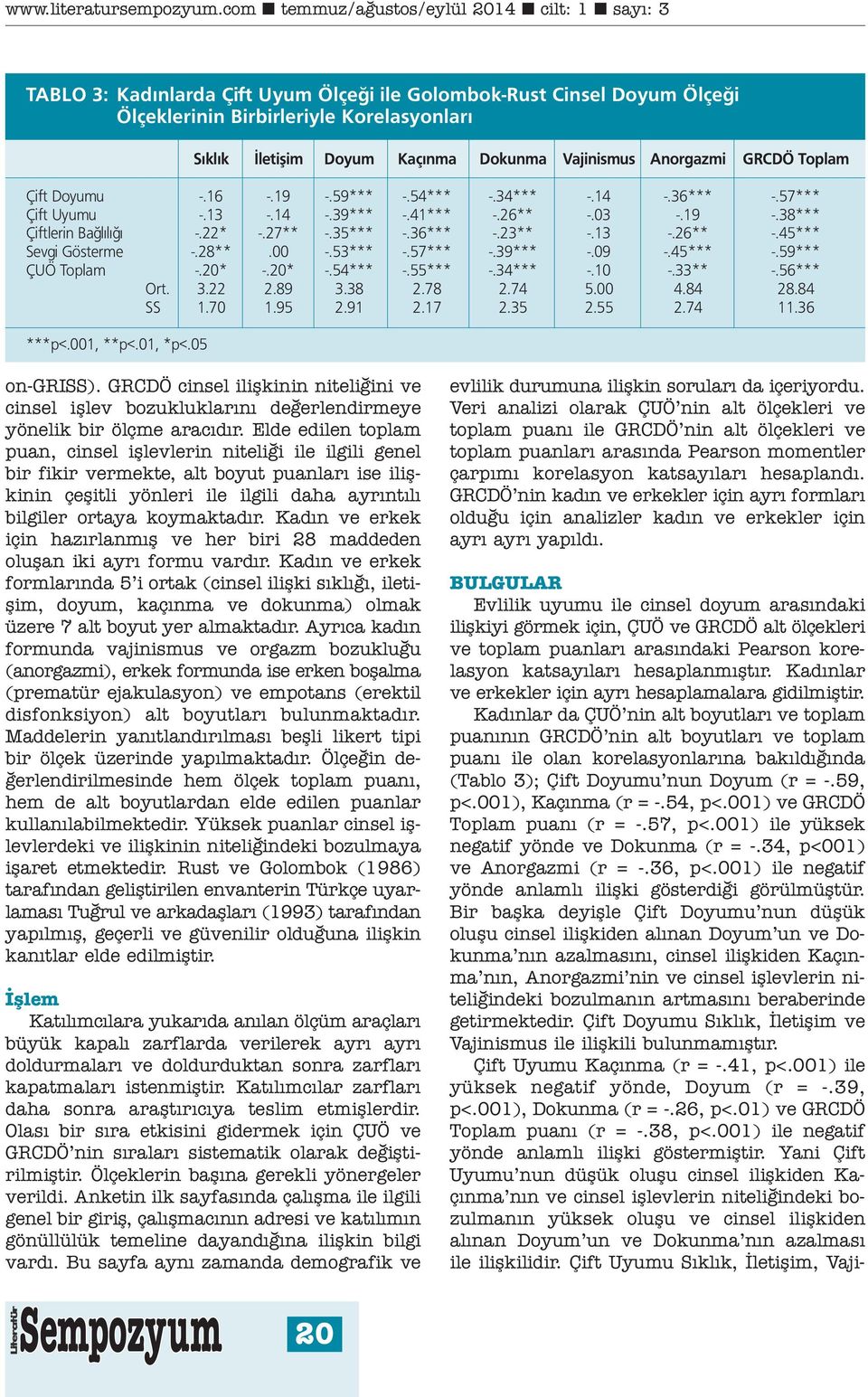 28**.00 -.53*** -.57*** -.39*** -.09 -.45*** -.59*** ÇUÖ Toplam -.20* -.20* -.54*** -.55*** -.34*** -.10 -.33** -.56*** Ort. 3.22 2.89 3.38 2.78 2.74 5.00 4.84 28.84 SS 1.70 1.95 2.91 2.17 2.35 2.