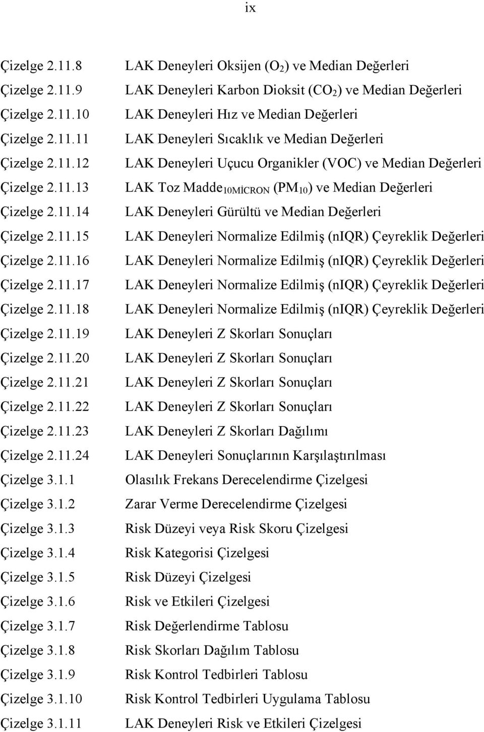 1.10 Çizelge 3.1.11 LAK Deneyleri Oksijen (O 2 ) ve Median Değerleri LAK Deneyleri Karbon Dioksit (CO 2 ) ve Median Değerleri LAK Deneyleri Hız ve Median Değerleri LAK Deneyleri Sıcaklık ve Median