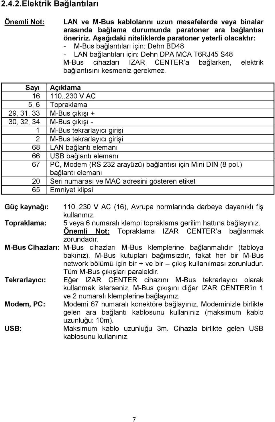 bağlantısını kesmeniz gerekmez. Sayı Açıklama 16 110.