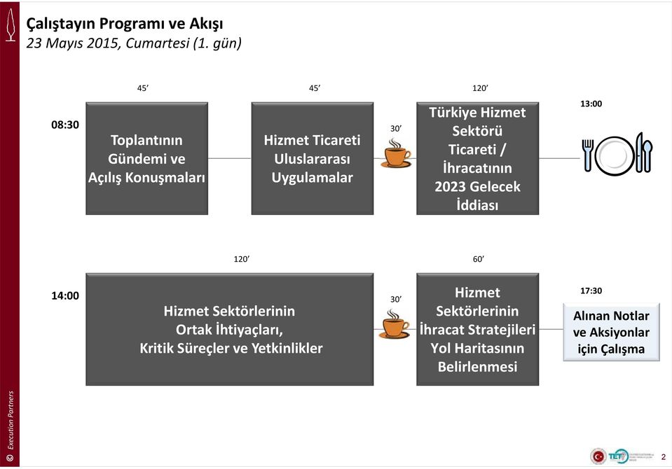 Hizmet Sektörü Ticareti / İhracatının 2023 Gelecek İddiası 13:00 120 60 14:00 Hizmet Sektörlerinin Ortak