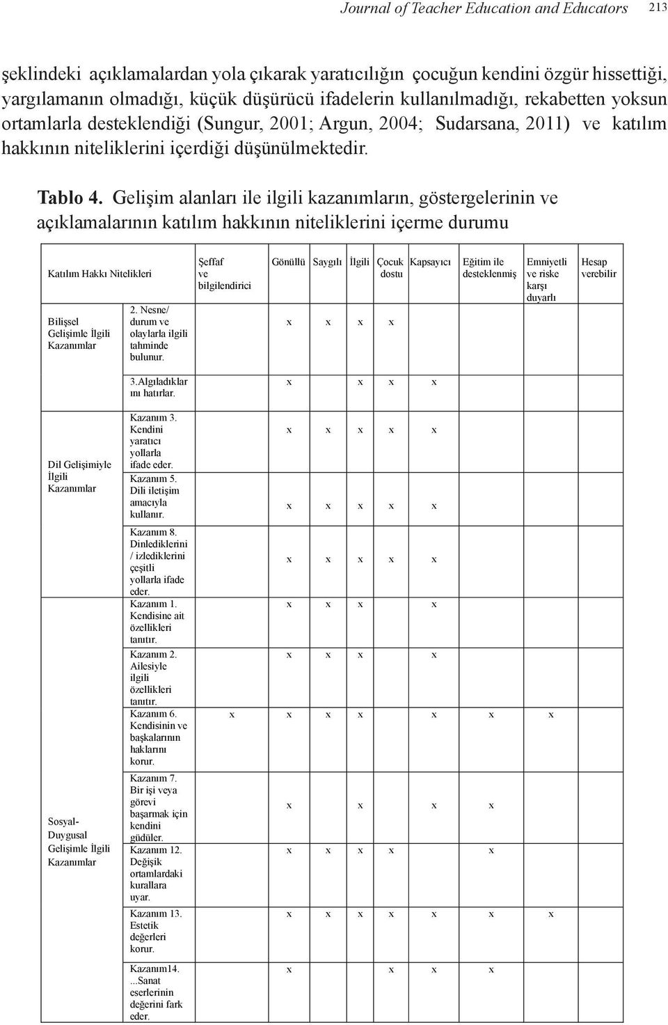 Gelişim alanları ile ilgili kazanımların, göstergelerinin ve açıklamalarının katılım hakkının niteliklerini içerme durumu Tablo 4.