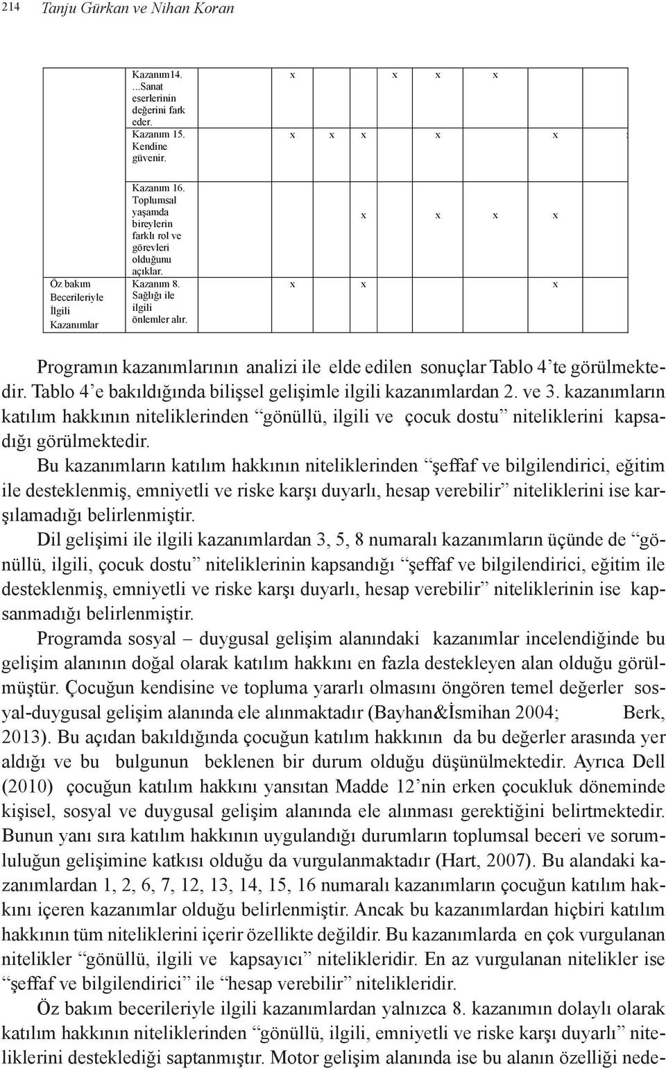 Tablo 4 e bakıldığında bilişsel gelişimle ilgili kazanımlardan 2. ve 3. kazanımların katılım hakkının niteliklerinden gönüllü, ilgili ve çocuk dostu niteliklerini kapsadığı görülmektedir.