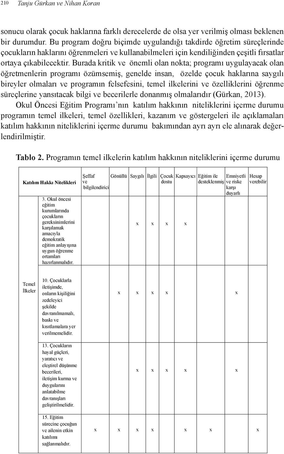 Burada kritik ve önemli olan nokta; programı uygulayacak olan öğretmenlerin programı özümsemiş, genelde insan, özelde çocuk haklarına saygılı bireyler olmaları ve programın felsefesini, temel