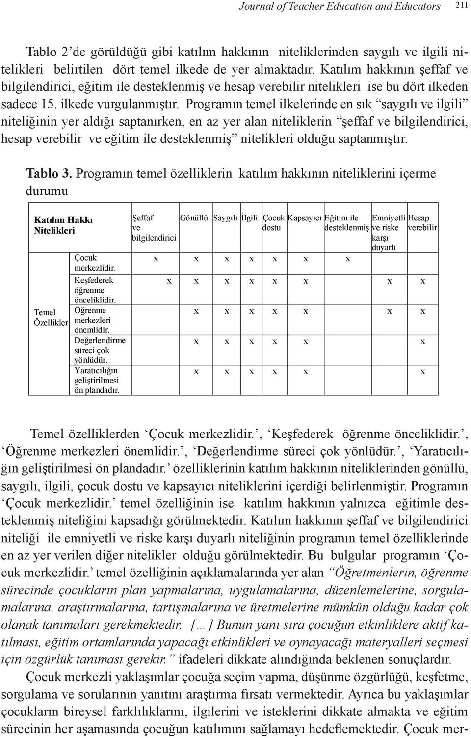 Programın temel ilkelerinde en sık saygılı ve ilgili niteliğinin yer aldığı saptanırken, en az yer alan niteliklerin şeffaf ve bilgilendirici, hesap verebilir ve eğitim ile desteklenmiş nitelikleri