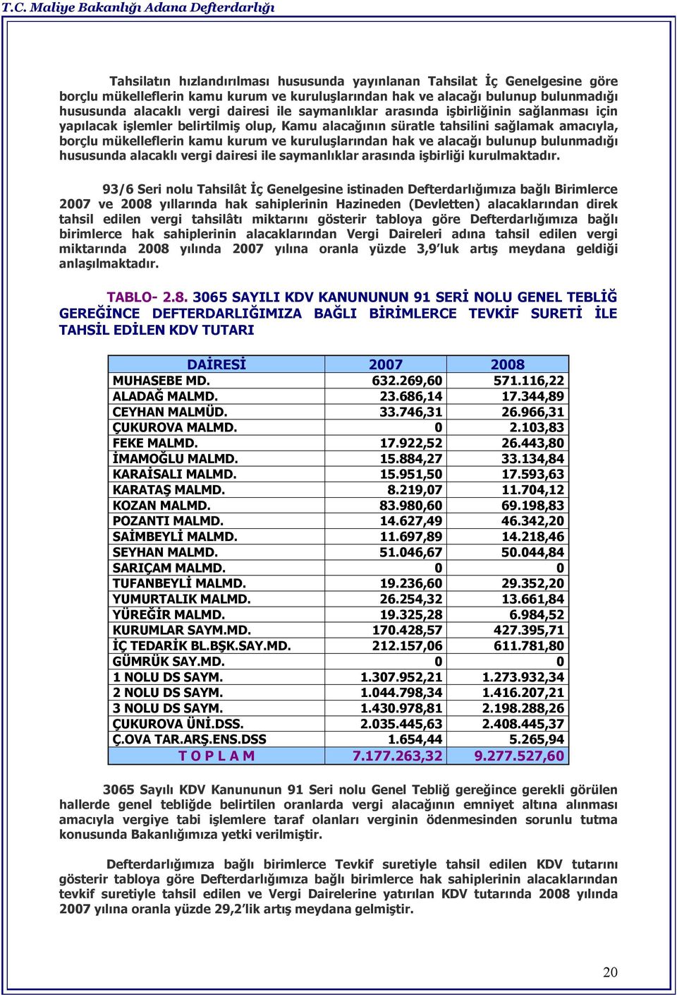 alacağı bulunup bulunmadığı hususunda alacaklı vergi dairesi ile saymanlıklar arasında işbirliği kurulmaktadır.