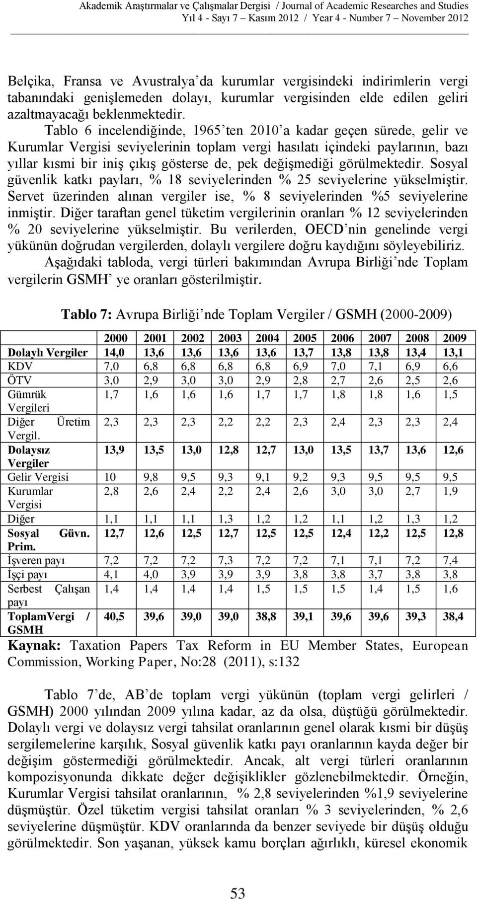 değişmediği görülmektedir. Sosyal güvenlik katkı payları, % 18 seviyelerinden % 25 seviyelerine yükselmiştir. Servet üzerinden alınan vergiler ise, % 8 seviyelerinden %5 seviyelerine inmiştir.