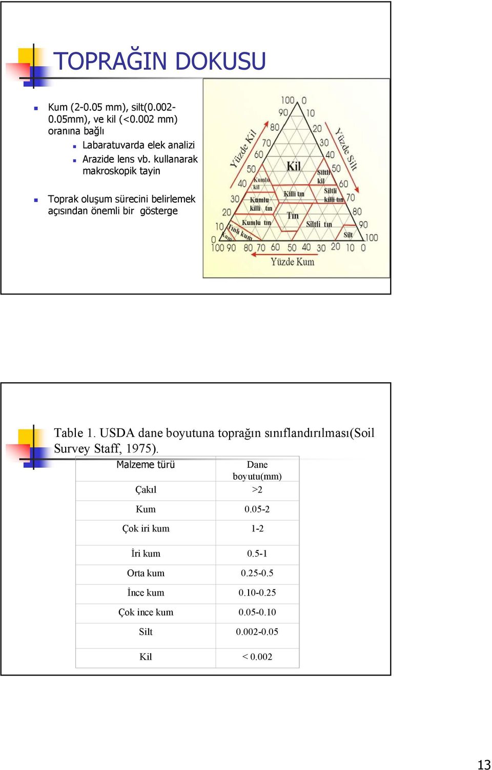 kullanarak makroskopik tayin Toprak oluşum sürecini belirlemek açısından önemli bir gösterge Table 1.