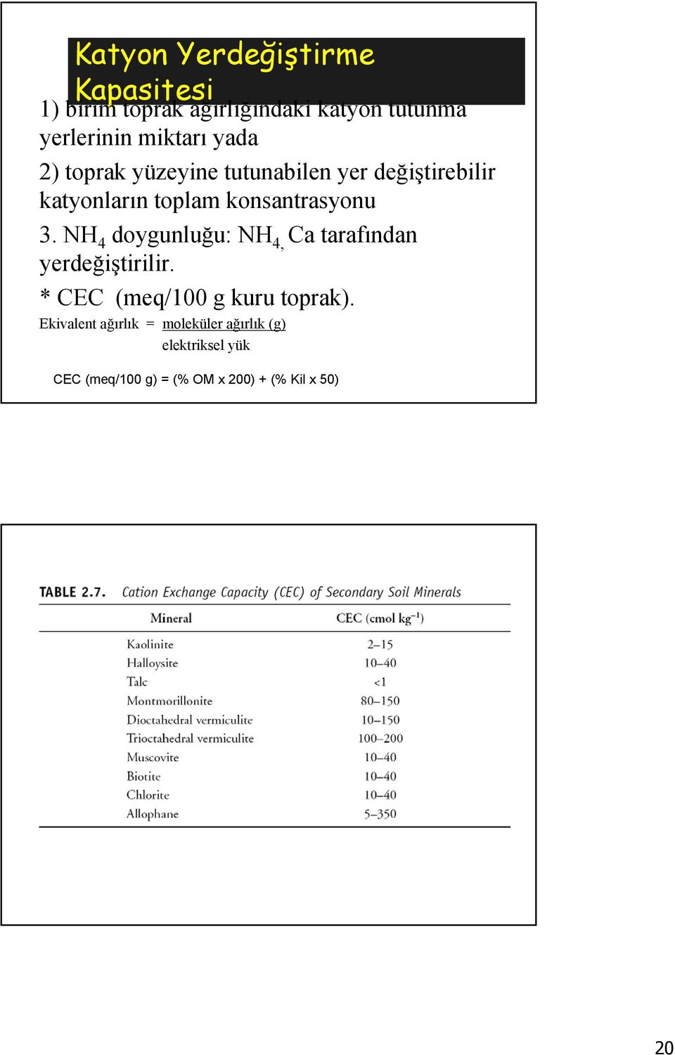 konsantrasyonu 3. NH 4 doygunluğu: NH 4, Ca tarafından yerdeğiştirilir.