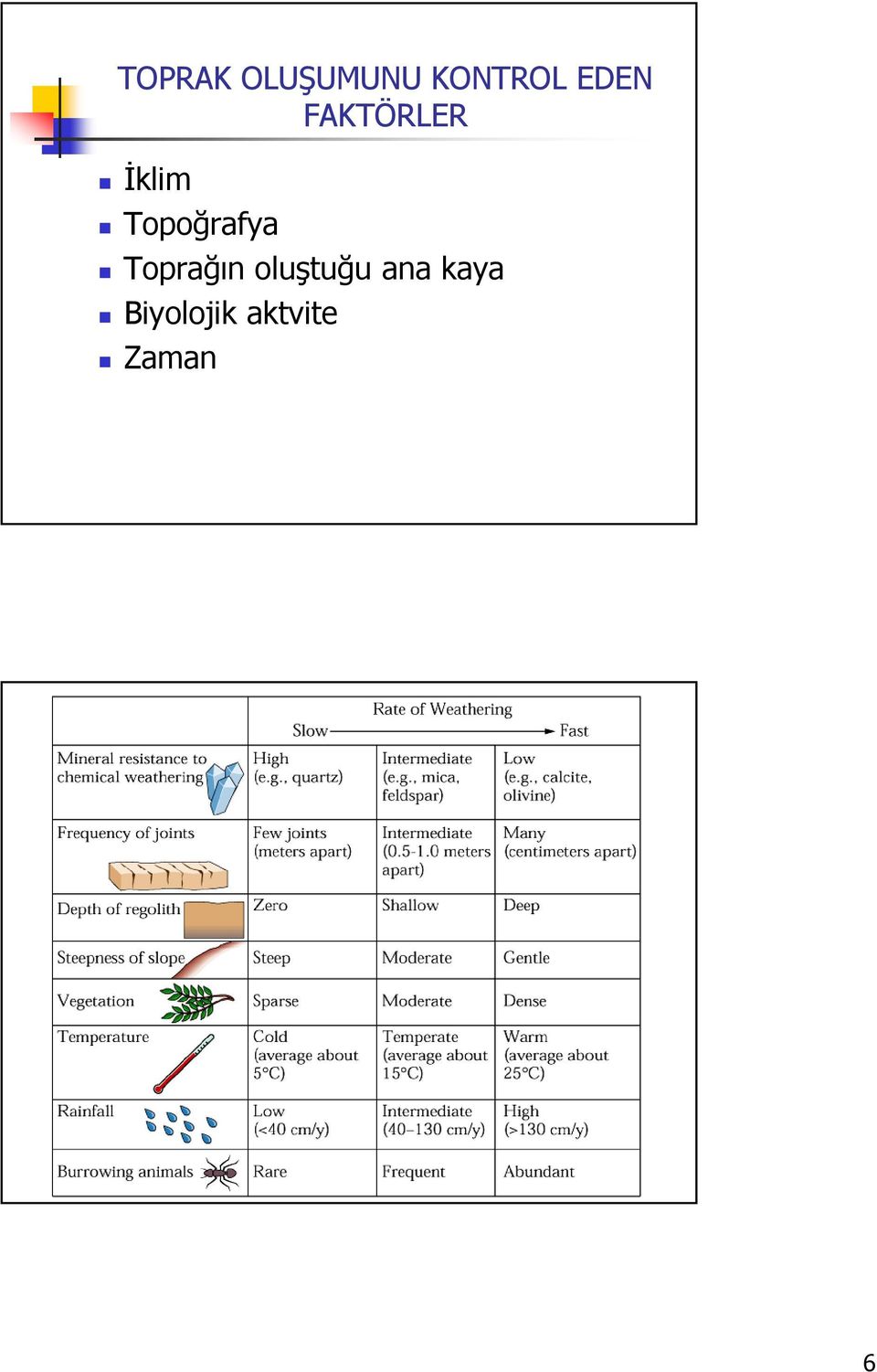 Topoğrafya Toprağın