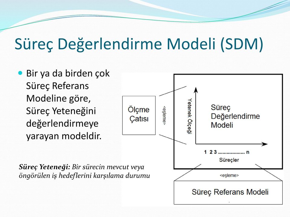 değerlendirmeye yarayan modeldir.