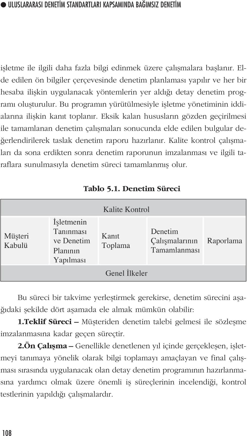 Bu program n yürütülmesiyle iflletme yönetiminin iddialar na iliflkin kan t toplan r.