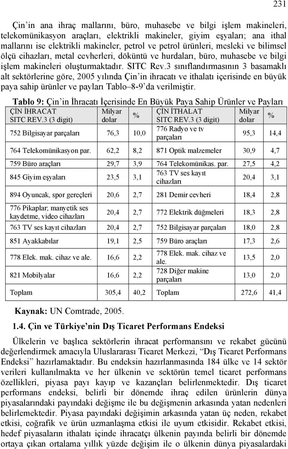 3 sınıflandırmasının 3 basamaklı alt sektörlerine göre, 2005 yılında Çin in ihracatı ve ithalatı içerisinde en büyük paya sahip ürünler ve payları Tablo 8-9 da verilmiştir.