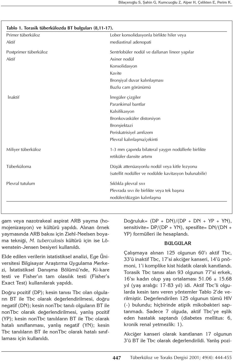 dallanan lineer yapılar Asiner nodül Konsolidasyon Kavite Bronşiyal duvar kalınlaşması Buzlu cam görünümü İrregüler çizgiler Parankimal bantlar Kalsifikasyon Bronkovasküler distorsiyon Bronşiektazi