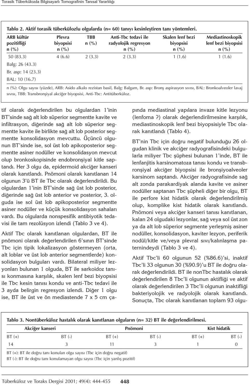 6) 2 (3.3) 2 (3.3) 1 (1.6) 1 (1.6) Balg: 26 (43.3) Br. asp: 14 (23.3) BAL: 10 (16.7) n (%): Olgu sayısı (yüzde), ARB: Asido alkalo rezistan basil, Balg: Balgam, Br.