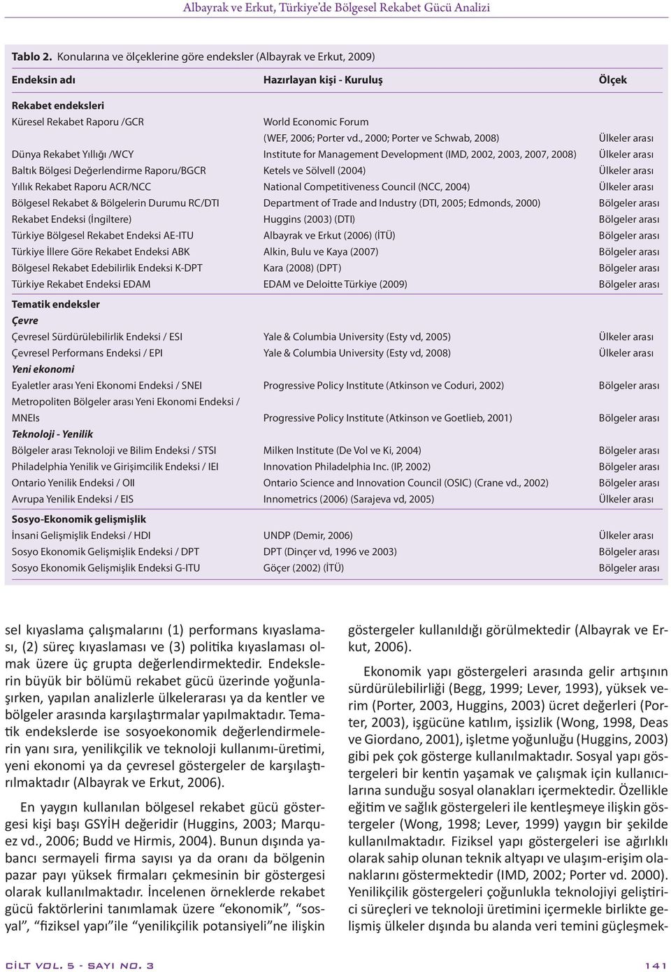 vd., 2000; Porter ve Schwab, 2008) Ülkeler arası Dünya Rekabet Yıllığı /WCY Institute for Management Development (IMD, 2002, 2003, 2007, 2008) Ülkeler arası Baltık Bölgesi Değerlendirme Raporu/BGCR