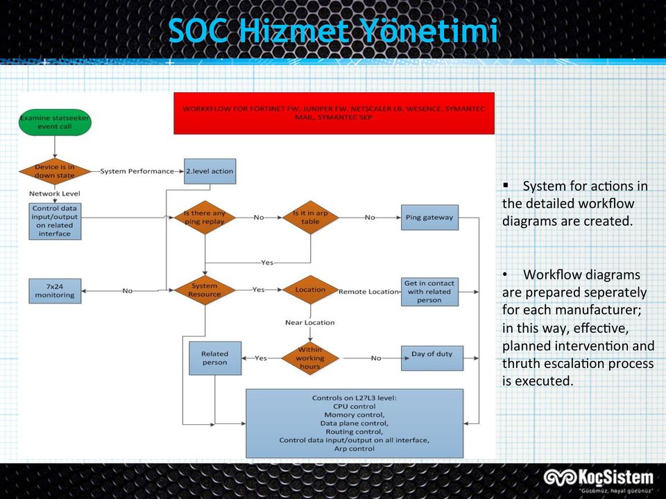 Workflow diagrams are prepared seperately for each