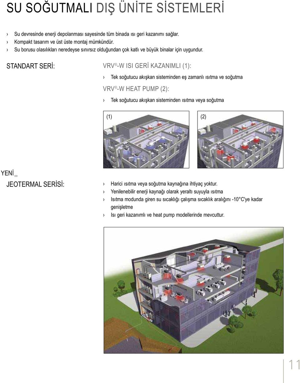 STANDART SERİ: VRV -W ISI GERİ KAZANIMLI (1): Tek soğutucu akışkan sisteminden eş zamanlı ısıtma ve soğutma VRV -W HEAT PUMP (2): Tek soğutucu akışkan sisteminden ısıtma veya