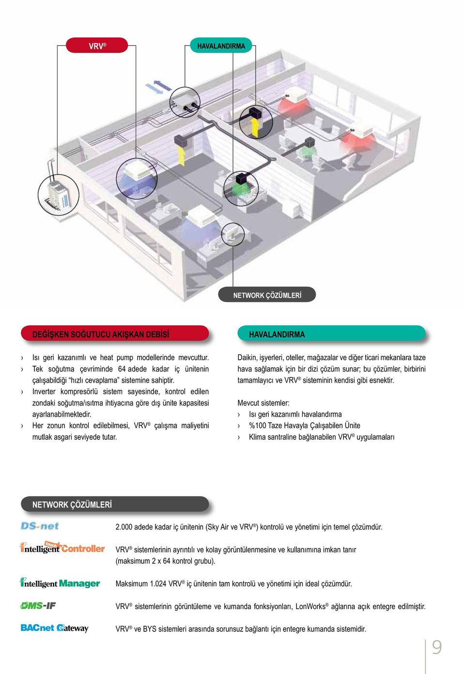 Inverter kompresörlü sistem sayesinde, kontrol edilen zondaki soğutma/ısıtma ihtiyacına göre dış ünite kapasitesi ayarlanabilmektedir.