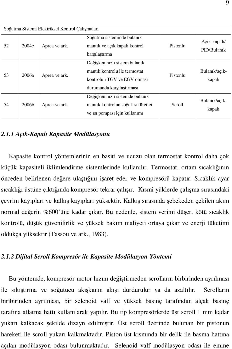 mantık kontrolun soğuk su üretici ve ısı pompası için kullanımı Pistonlu Pistonlu Scroll Açık-kapalı/ PID/Bulanık Bulanık/açıkkapalı Bulanık/açıkkapalı 2.1.