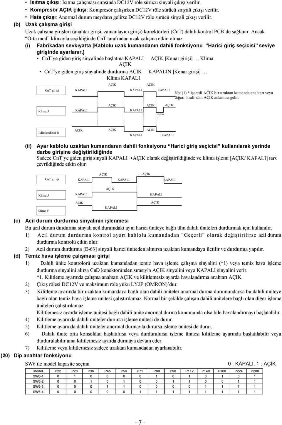 (b) Uzak çalışma girişi Uzak çalışma girişleri (anahtar girişi, zamanlayıcı girişi) konektörleri (CnT) dahili kontrol PCB de sağlanır.