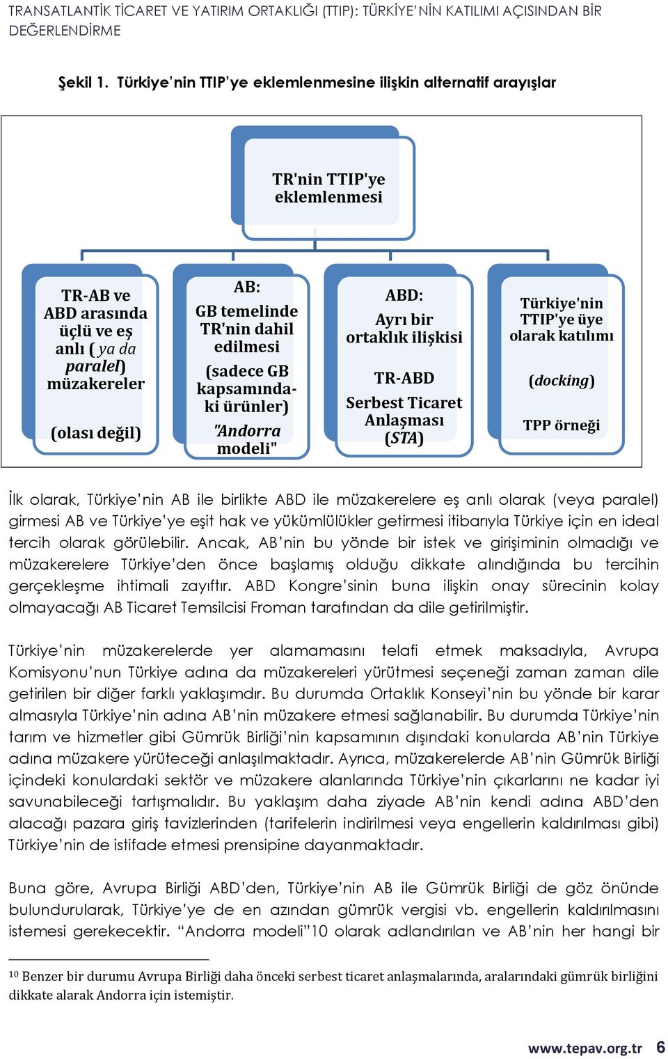 dahil edilmesi (sadece GB kapsamındaki ürünler) "Andorra modeli" ABD: Ayrı bir ortaklık ilişkisi TR-ABD Serbest Ticaret Anlaşması (STA) Türkiye'nin TTIP'ye üye olarak katılımı (docking) TPP örneği