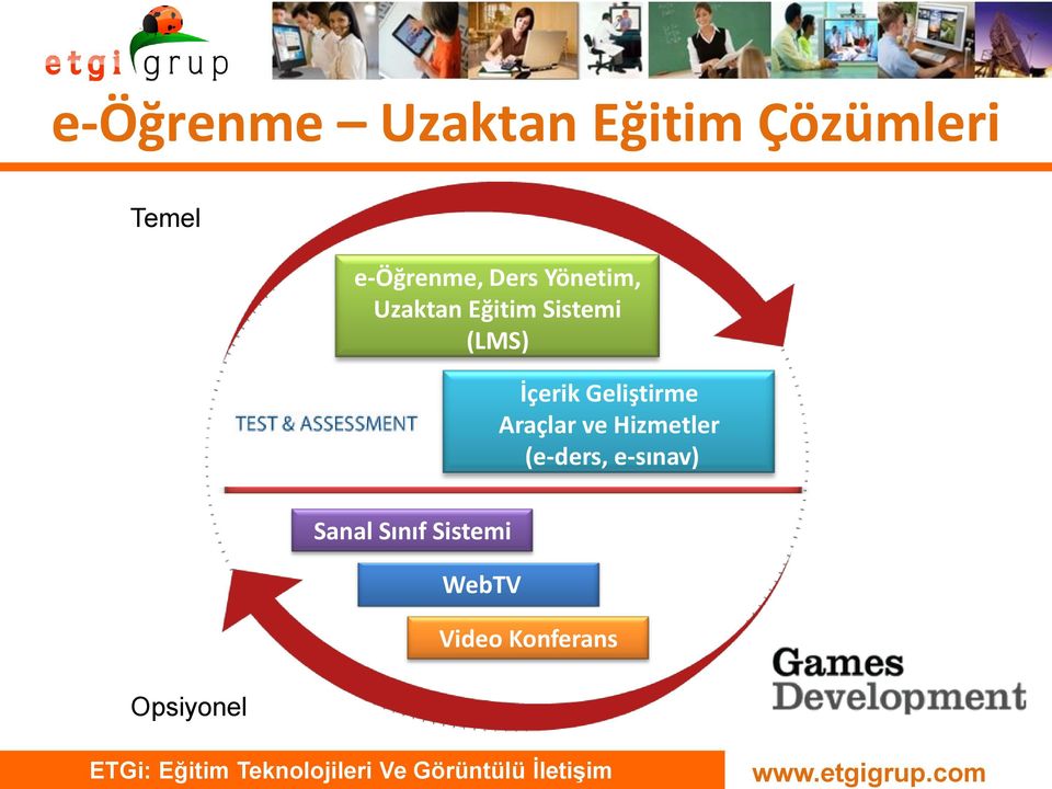 (LMS) İçerik Geliştirme Araçlar ve Hizmetler