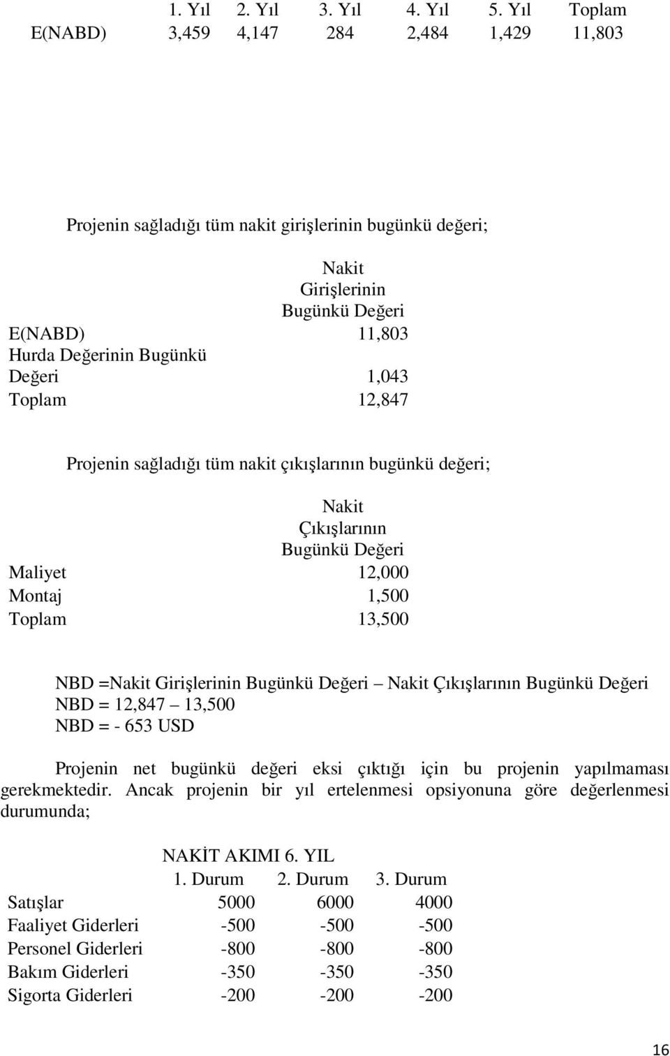 Toplam 1,847 Projenin sağladığı tüm nakit çıkışlarının bugünkü değeri; Nakit Çıkışlarının Bugünkü Değeri Maliyet 1,000 Montaj 1,500 Toplam 13,500 NBD =Nakit Girişlerinin Bugünkü Değeri Nakit