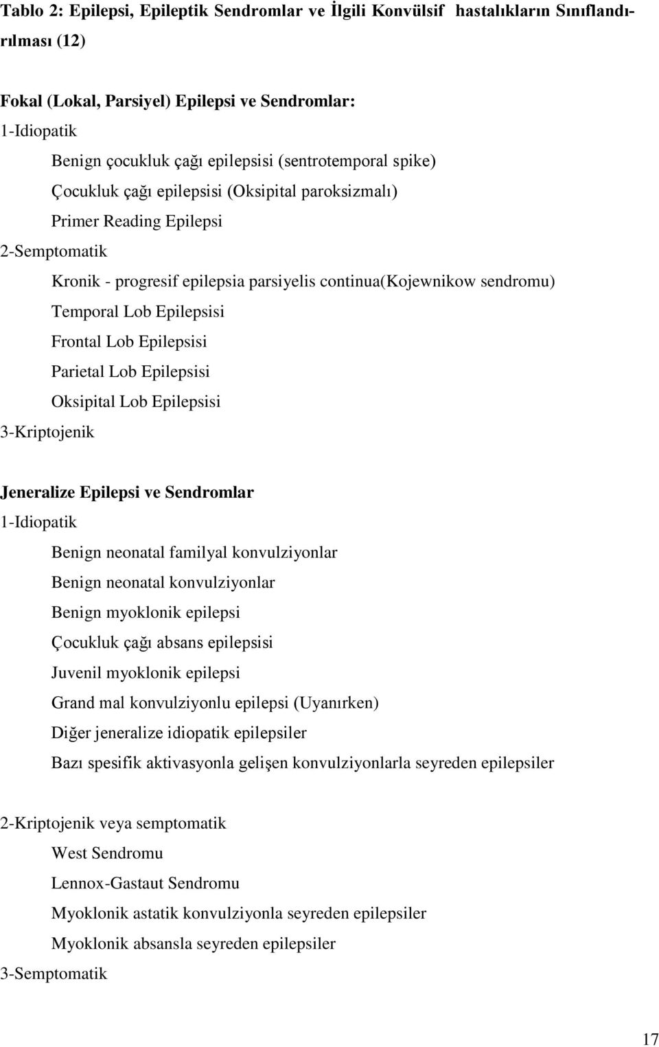 Epilepsisi Frontal Lob Epilepsisi Parietal Lob Epilepsisi Oksipital Lob Epilepsisi 3-Kriptojenik Jeneralize Epilepsi ve Sendromlar 1-Idiopatik Benign neonatal familyal konvulziyonlar Benign neonatal