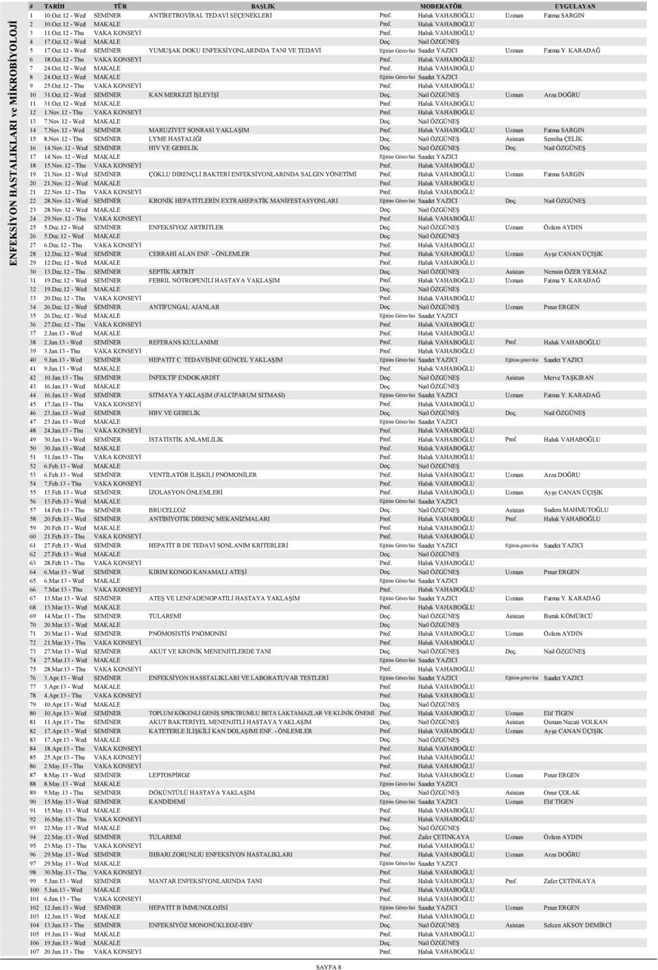 Haluk VAHABOĞLU 7 24.Oct.12 - Wed MAKALE Prof. Haluk VAHABOĞLU 8 24.Oct.12 - Wed MAKALE Eğitim Görevlisi Saadet YAZICI 9 25.Oct.12 - Thu VAKA KONSEYİ Prof. Haluk VAHABOĞLU 10 31.Oct.12 - Wed SEMİNER KAN MERKEZİ İŞLEYİŞİ Doç.