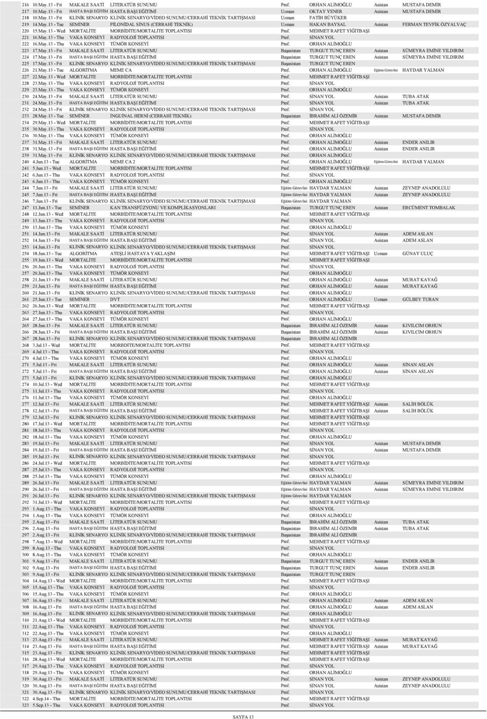 May.13 - Wed MORTALİTE MORBİDİTE/MORTALİTE TOPLANTISI Prof. MEHMET RAFET YİĞİTBAŞI 221 16.May.13 - Thu VAKA KONSEYİ RADYOLOJİ TOPLANTISI Prof. SİNAN YOL 222 16.May.13 - Thu VAKA KONSEYİ TÜMÖR KONSEYİ Prof.