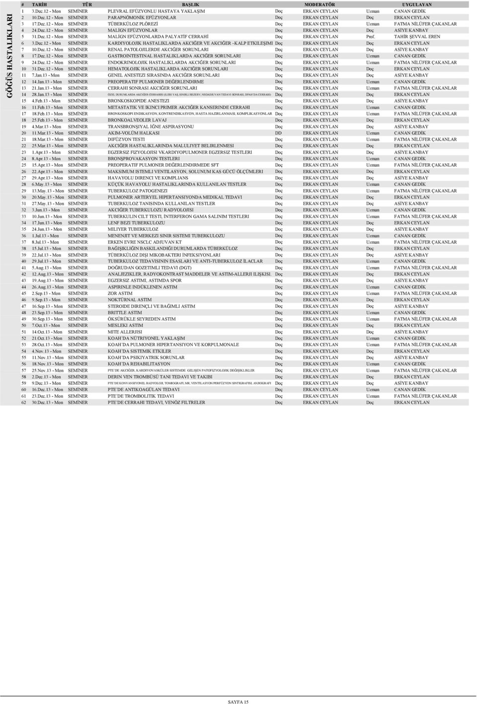 TAHİR ŞEVVAL EREN 6 3.Dec.12 - Mon SEMİNER KARDIYOLOJIK HASTALIKLARDA AKCIĞER VE AKCIĞER KALP ETKILEŞIMI Doç ERKAN CEYLAN Doç ERKAN CEYLAN 7 10.Dec.12 - Mon SEMİNER RENAL PATOLOJILERDE AKCIĞER SORUNLARI Doç ERKAN CEYLAN Doç ASİYE KANBAY 8 17.