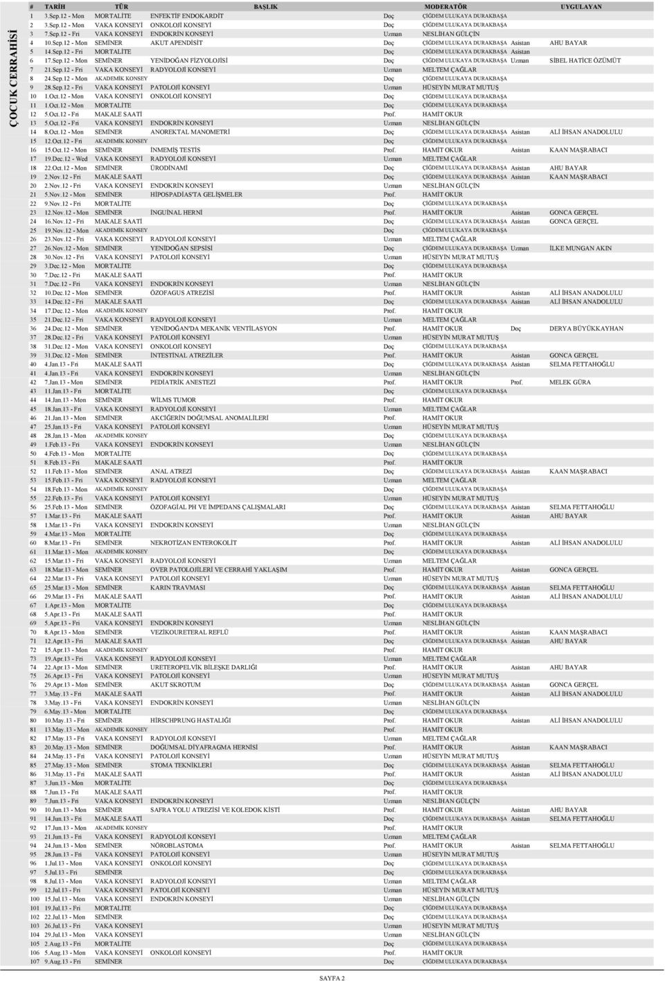 Sep.12 - Fri VAKA KONSEYİ PATOLOJİ KONSEYİ Uzman HÜSEYİN MURAT MUTUŞ 10 1.Oct.12 - Mon VAKA KONSEYİ ONKOLOJİ KONSEYİ Doç 11 1.Oct.12 - Mon MORTALİTE Doç 12 5.Oct.12 - Fri MAKALE SAATİ Prof.