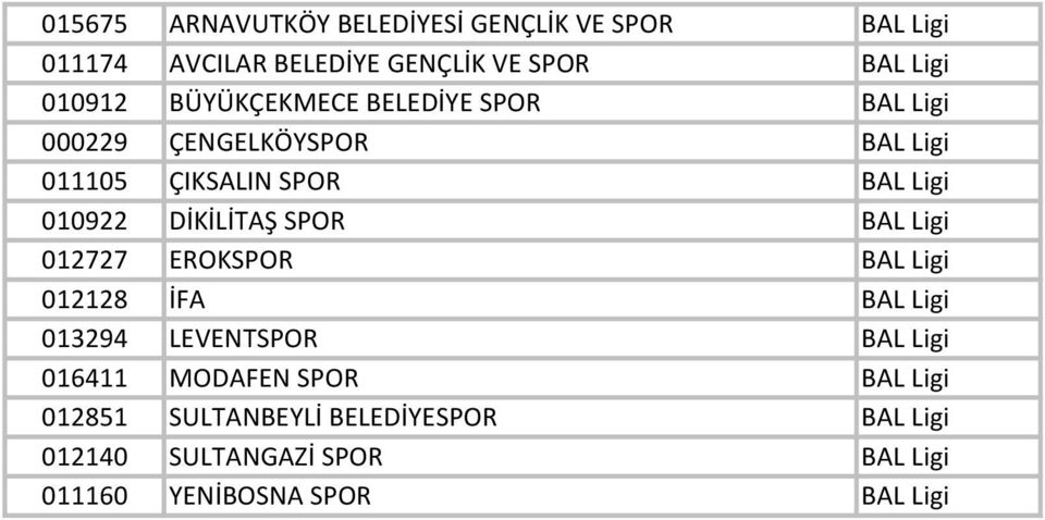 DİKİLİTAŞ SPOR BAL Ligi 012727 EROKSPOR BAL Ligi 012128 İFA BAL Ligi 013294 LEVENTSPOR BAL Ligi 016411 MODAFEN