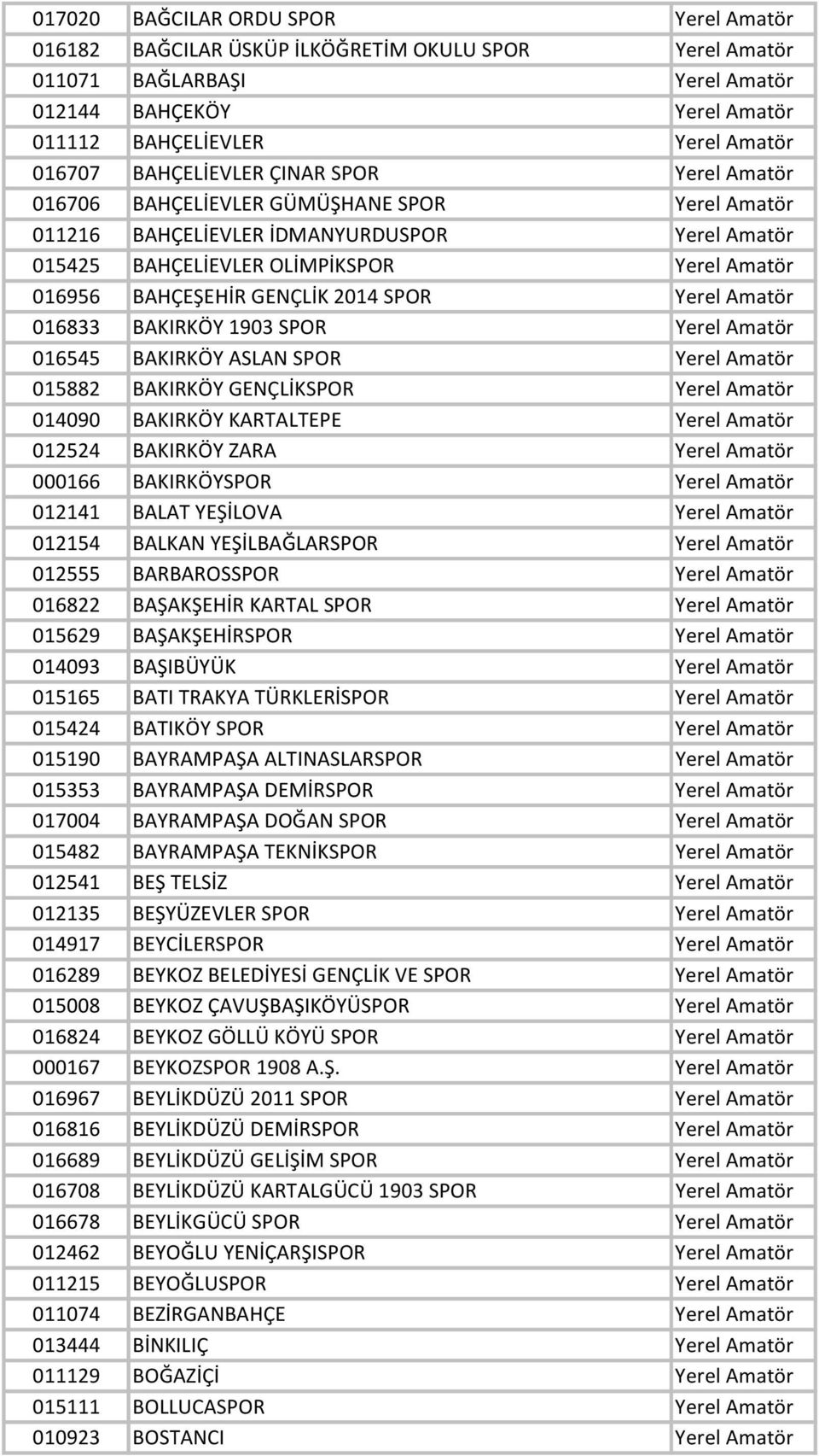 GENÇLİK 2014 SPOR Yerel Amatör 016833 BAKIRKÖY 1903 SPOR Yerel Amatör 016545 BAKIRKÖY ASLAN SPOR Yerel Amatör 015882 BAKIRKÖY GENÇLİKSPOR Yerel Amatör 014090 BAKIRKÖY KARTALTEPE Yerel Amatör 012524