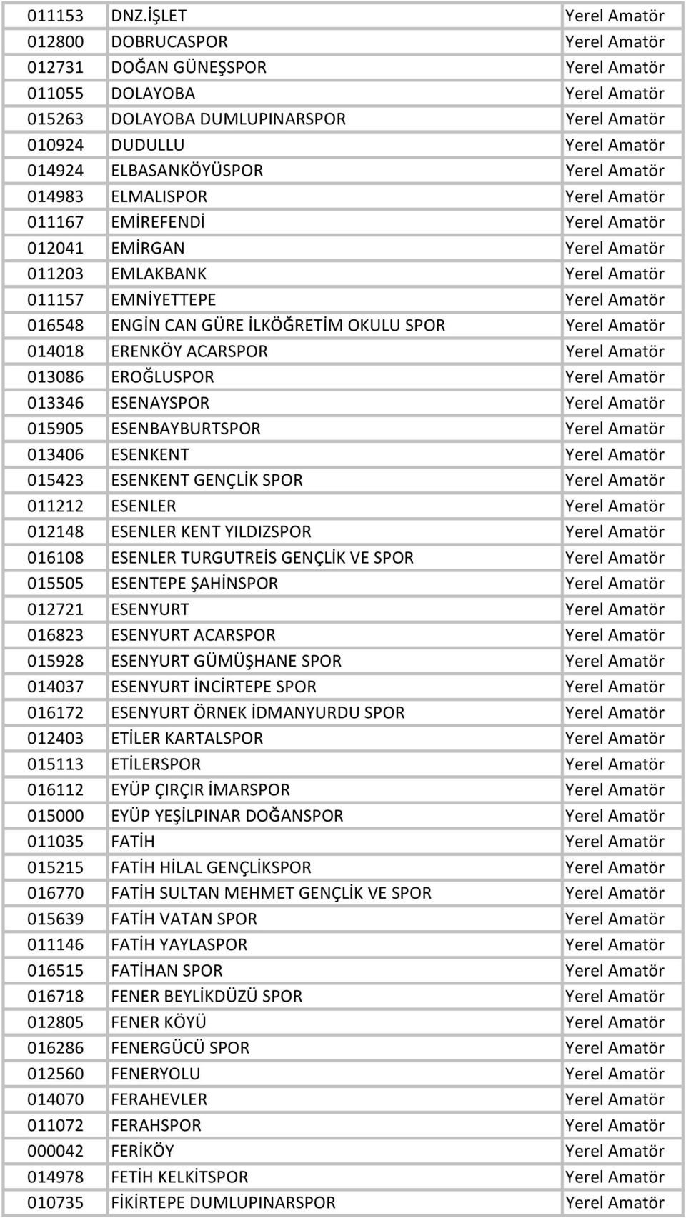 ELBASANKÖYÜSPOR Yerel Amatör 014983 ELMALISPOR Yerel Amatör 011167 EMİREFENDİ Yerel Amatör 012041 EMİRGAN Yerel Amatör 011203 EMLAKBANK Yerel Amatör 011157 EMNİYETTEPE Yerel Amatör 016548 ENGİN CAN