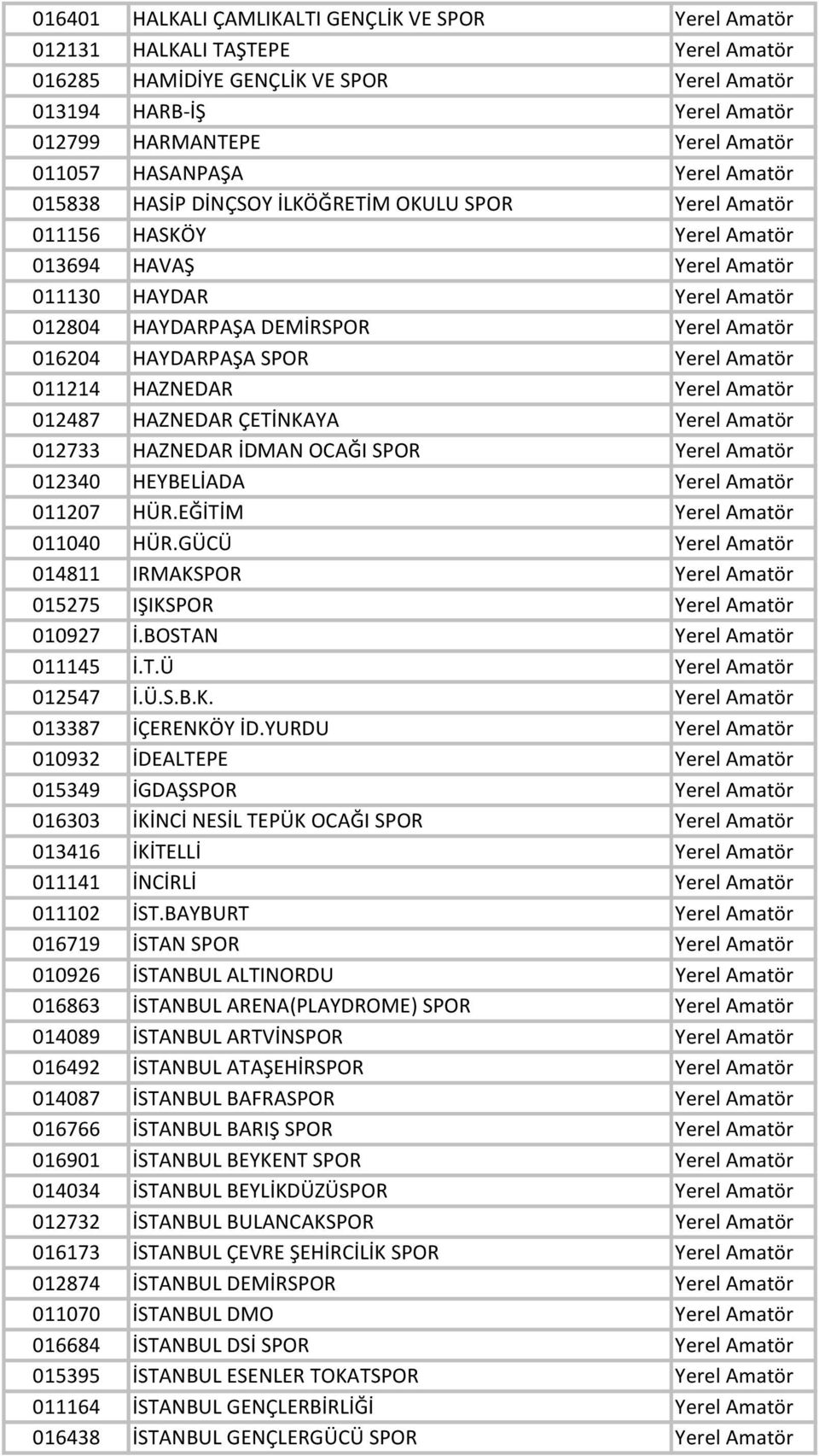 Amatör 016204 HAYDARPAŞA SPOR Yerel Amatör 011214 HAZNEDAR Yerel Amatör 012487 HAZNEDAR ÇETİNKAYA Yerel Amatör 012733 HAZNEDAR İDMAN OCAĞI SPOR Yerel Amatör 012340 HEYBELİADA Yerel Amatör 011207 HÜR.