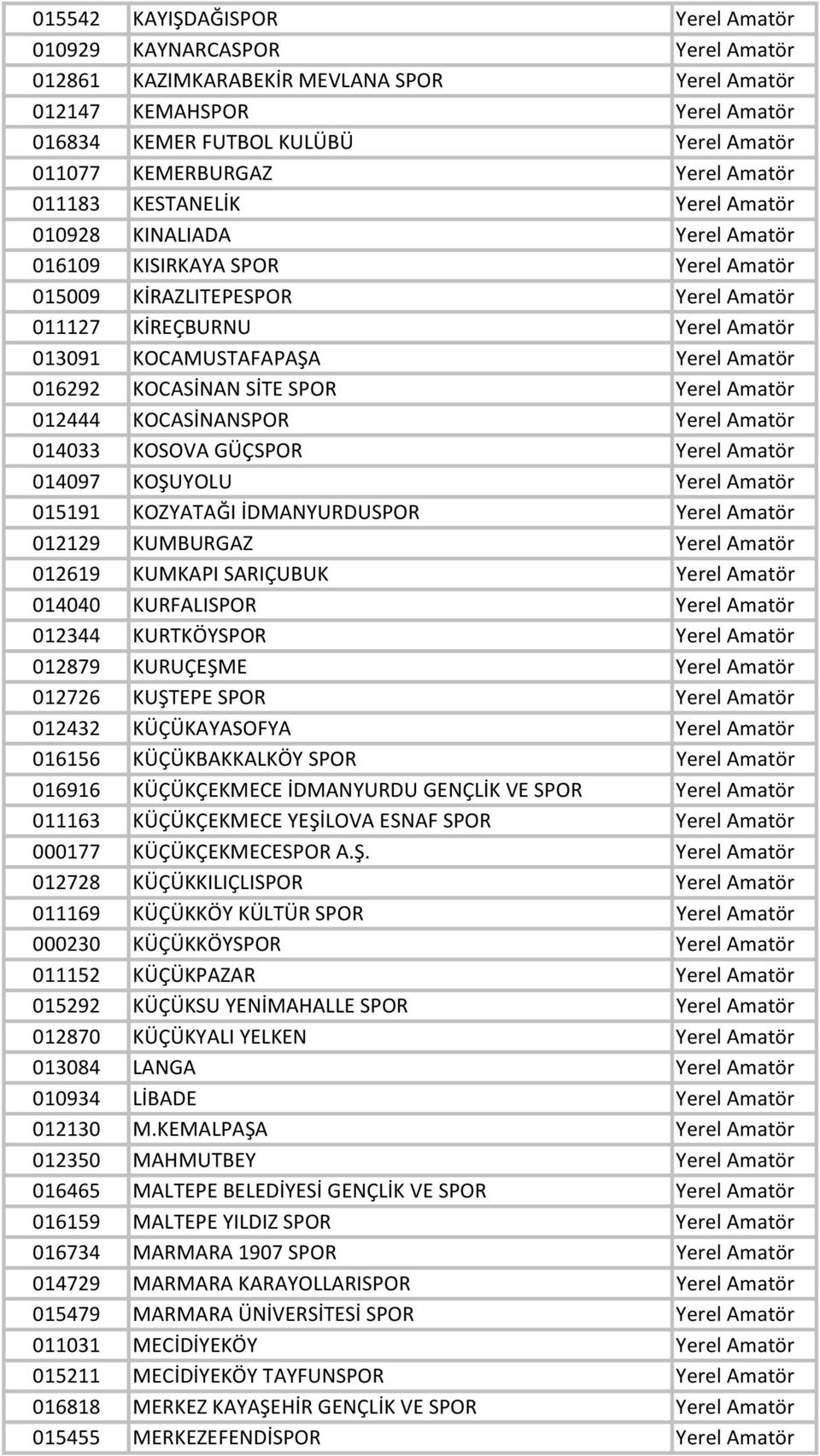 KOCAMUSTAFAPAŞA Yerel Amatör 016292 KOCASİNAN SİTE SPOR Yerel Amatör 012444 KOCASİNANSPOR Yerel Amatör 014033 KOSOVA GÜÇSPOR Yerel Amatör 014097 KOŞUYOLU Yerel Amatör 015191 KOZYATAĞI İDMANYURDUSPOR