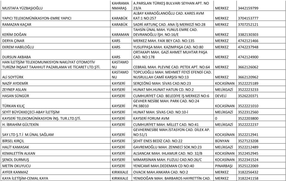 NO:16/E MERKEZ 3382130303 DERYA ÇINAR KARS MERKEZ MAH. FAİK BEY CAD. NO:135 MERKEZ 4742121466 EKREM HABİLOĞLU KARS YUSUFPAŞA MAH. KAZIMPAŞA CAD.