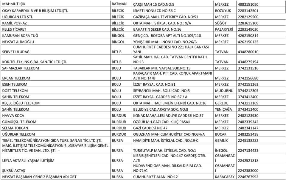 NO:16 PAZARYERİ 2283149020 KAMURAN BORA TUĞ BİNGÖL GENÇ CD. BOZOBA APT ALTI NO.109/110 MERKEZ 4262150814 NEVZAT ALİMOĞLU BİNGÖL YENIŞEHIR MAH. İNÖNÜ CAD. NO.26/B MEKREZ 4262150133 SERVET ULUDAĞ BİTLİS CUMHURIYET CADDESI NO 221 HALK BANKASI YANI TATVAN 4348280010 KOK-TEL ELK.