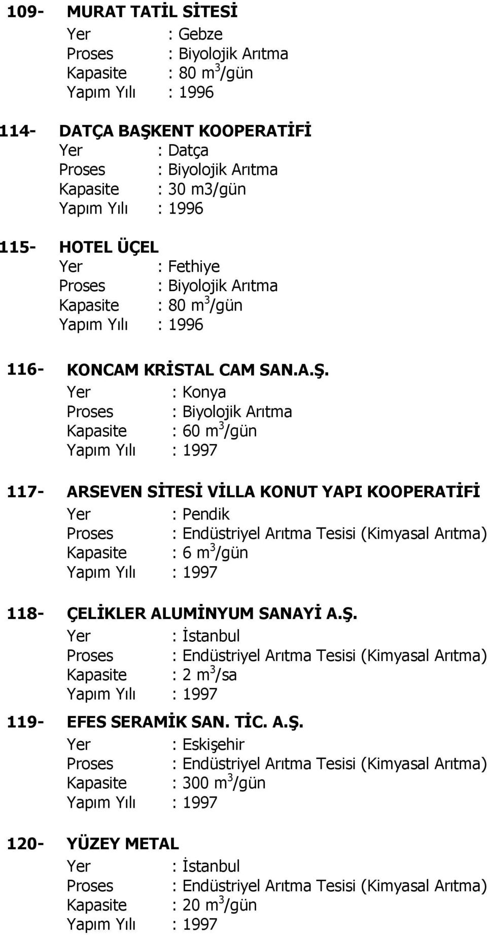 : Konya 117- ARSEVEN SİTESİ VİLLA KONUT YAPI KOOPERATİFİ : Pendik Kapasite : 6 m 3 /gün 118- ÇELİKLER ALUMİNYUM