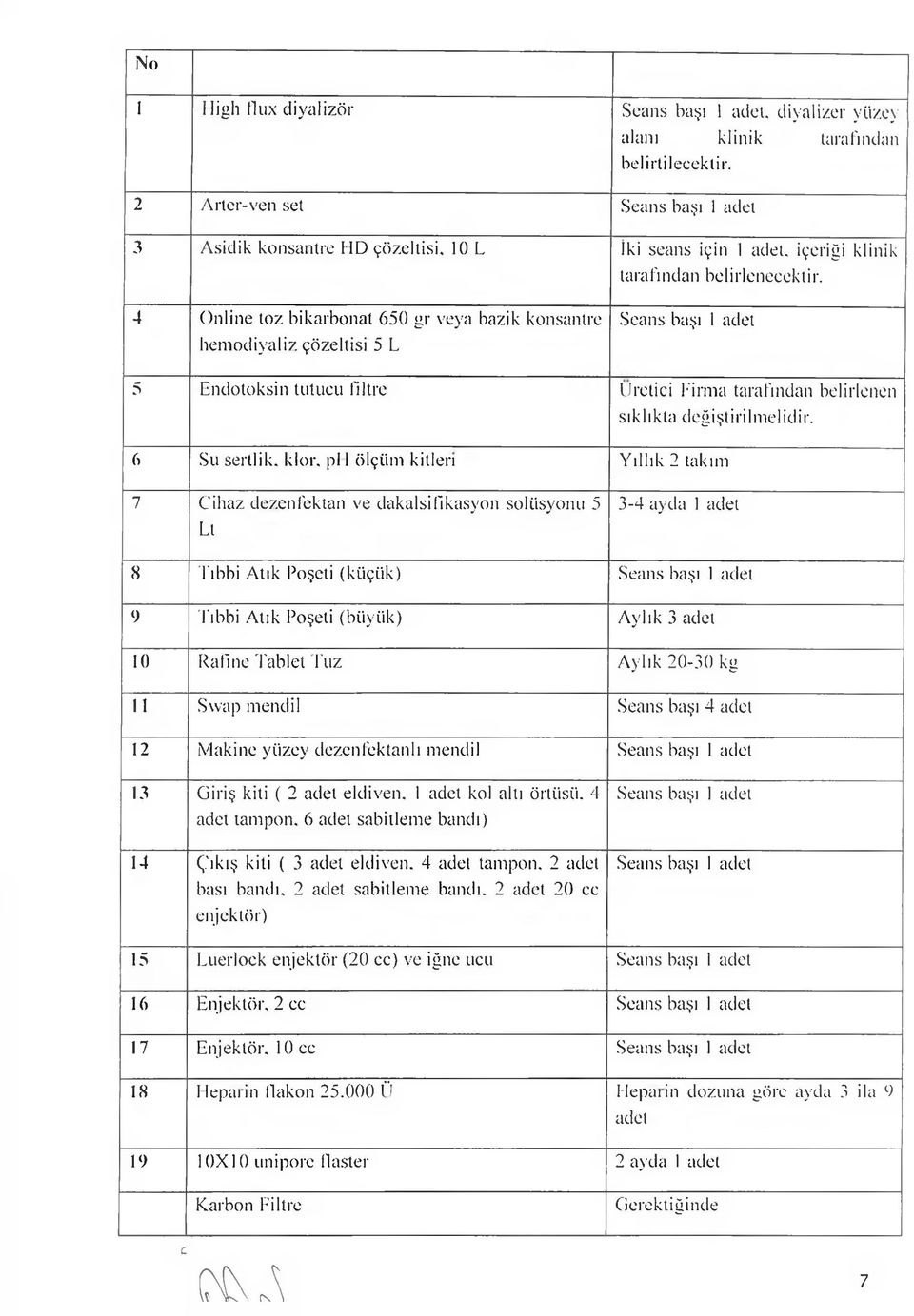 4 Online toz bikarbonat 650 gr veya bazik konsantre hemodiyaliz çözeltisi 5 L Seans başı 1 adet 5 Endotoksin tutucu filtre Üretici Firma tarafından belirlenen sıklıkta değiştirilmelidir.