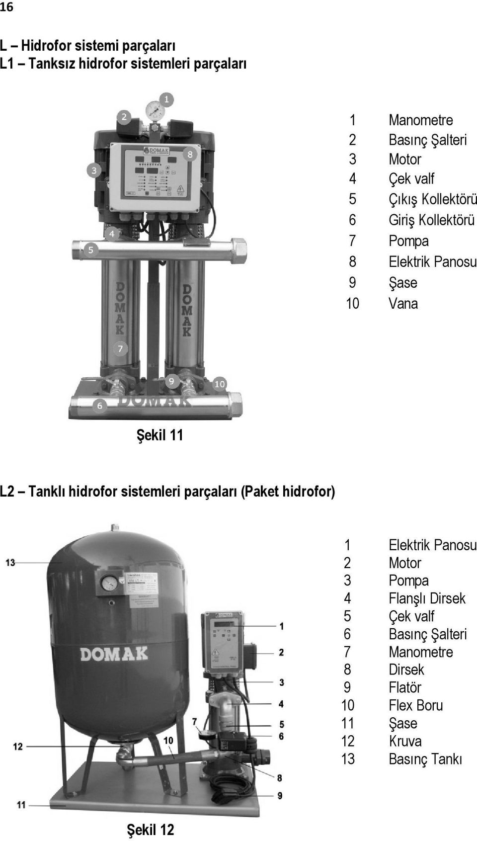 Tanklı hidrofor sistemleri parçaları (Paket hidrofor) 1 Elektrik Panosu 2 Motor 3 Pompa 4 Flanşlı Dirsek 5