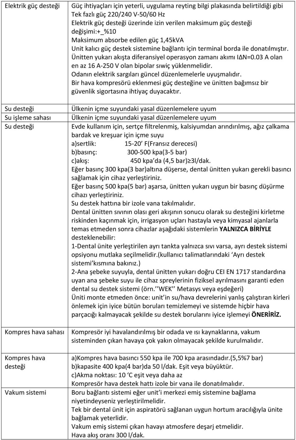 terminal borda ile donatılmıştır. Ünitten yukarı akışta diferansiyel operasyon zamanı akımı I N=0.03 A olan en az 16 A-250 V olan bipolar sıwiç yüklenmelidir.